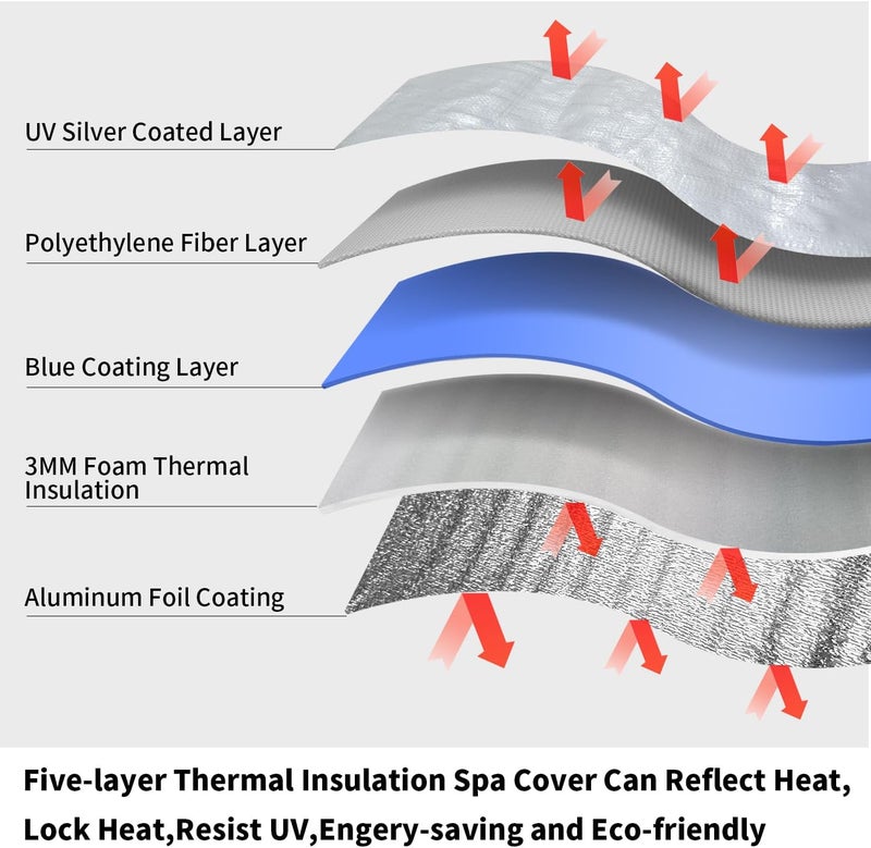UCEDER Round Insulated Hot Tub Cover,Outdoor Waterproof Inflatable Hot Tub Thermal Cover with Install Door Design,Energy-Saving and Eco-Friendly Spa Cover for Keeping Warm(Silver, 77" D x 28”H) - Image 2